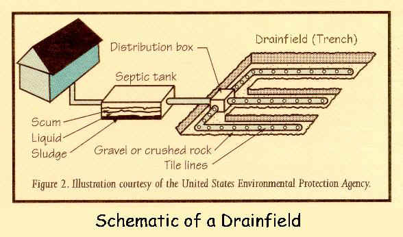 septic tank systems texas cities 
      zip batch